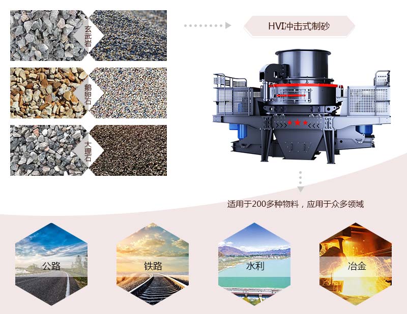 HVI沖擊式制砂、整形機(jī)應(yīng)用