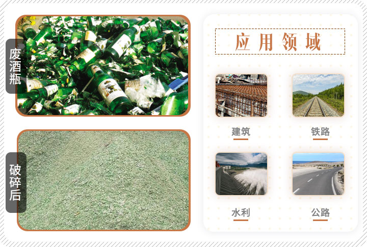 啤酒瓶破碎前后對(duì)比，成品可應(yīng)用多個(gè)領(lǐng)域