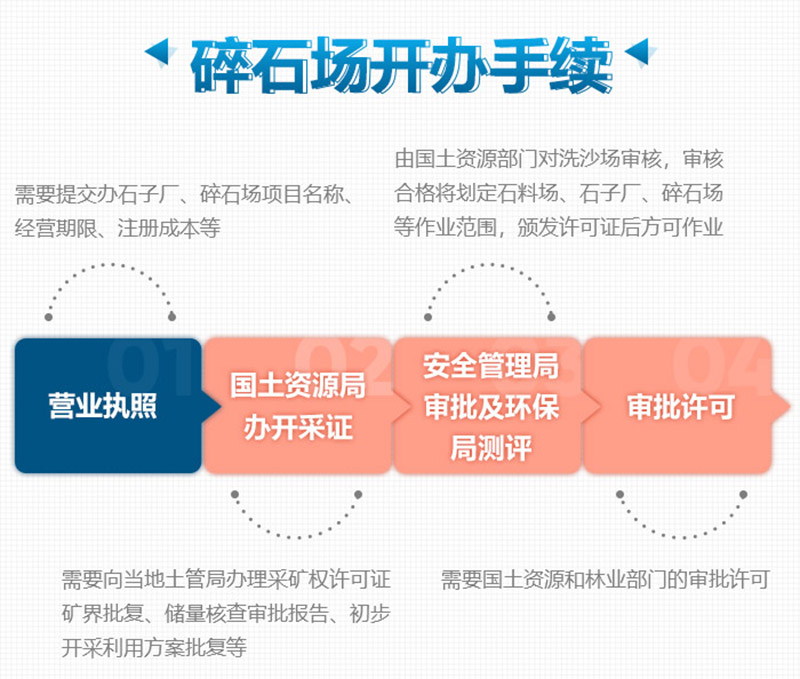 想要合法制砂廠，這些手續(xù)少不了