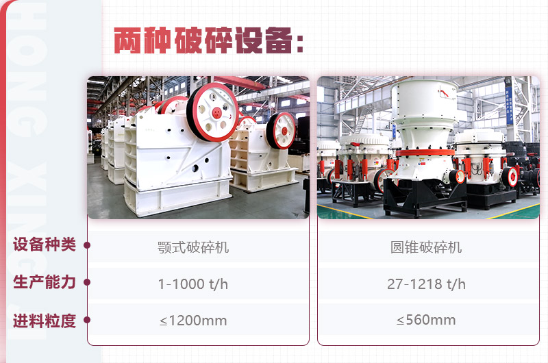紅星顎式破碎機、圓錐破碎機